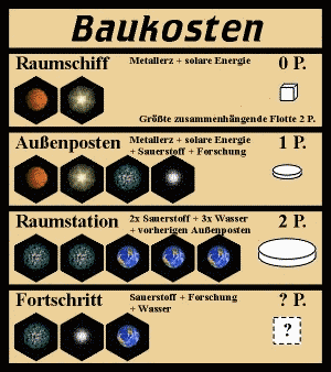 Die Baukostenkarte